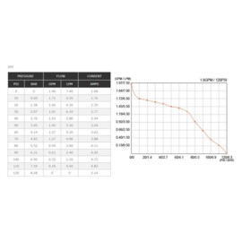 Heavy Duty on-demand Membraanpomp, 24V, 7.0 L/min, 8.3 bar (RO booster)