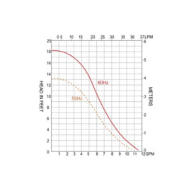 Heavy duty maritieme airconditioning pomp / circulatiepomp, 230V, 31 L/min
