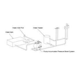 Heavy duty booster water pump, 12V, 15.0 L/Min, Switch-on pressure (2,8 bar), Switch-off pressure (4.2 bar), 8L pressure tank