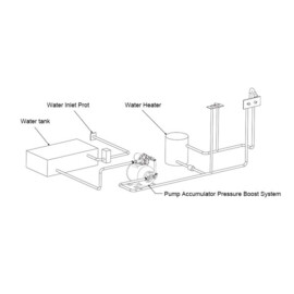 Heavy duty booster water pump, 12V, 18.9 L/Min, Switch-on pressure (1.4 bar), Switch-off pressure (4.2 bar), 8L pressure tank