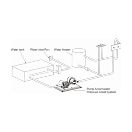 Waterpomp en accumulatortanksysteem, 24V, 11.3 L/Min, Inschakeldruk (3.1 bar), Uitschakeldruk (3.8 bar), 0.75L drukvat