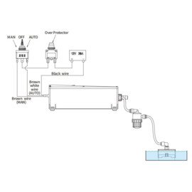 Dry bilge system 12V, 1 L/min